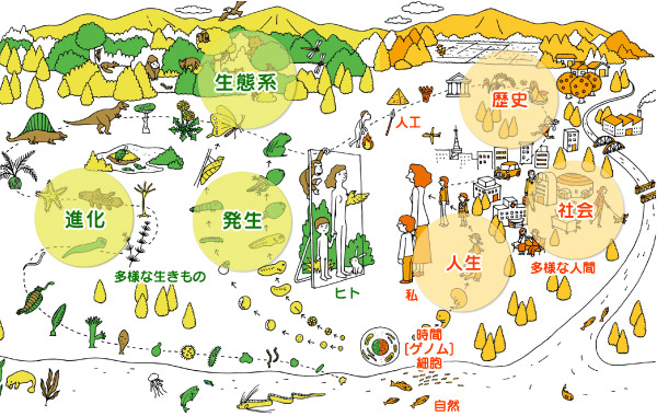 生命誌が生んだ世界観