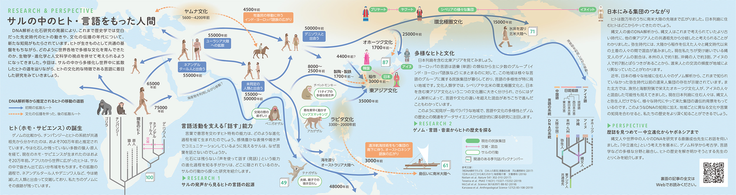 サルの中のヒト・言語をもった人間